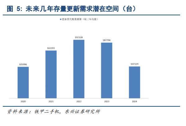 国产工程机械“制霸”全球 连续9个月挖掘机销量增速超50% (图1)